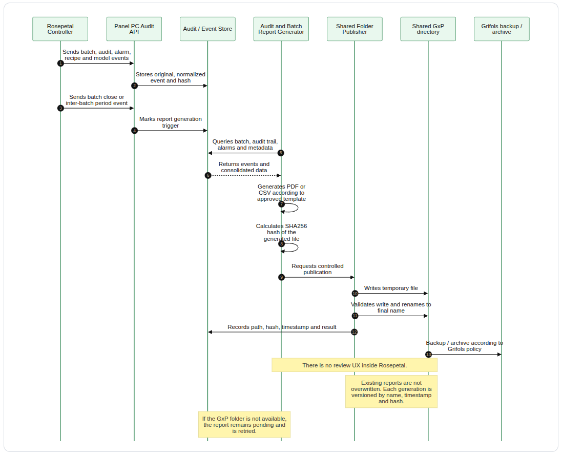 Automatic Report Generator flow