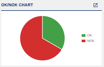 Pie chart